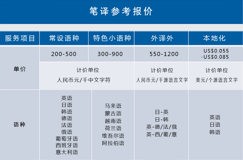 1500965225632839.jpg 02-筆譯報價.jpg